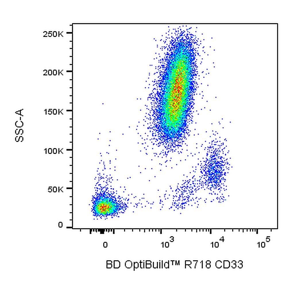BD R718 Mouse Anti-Human CD33