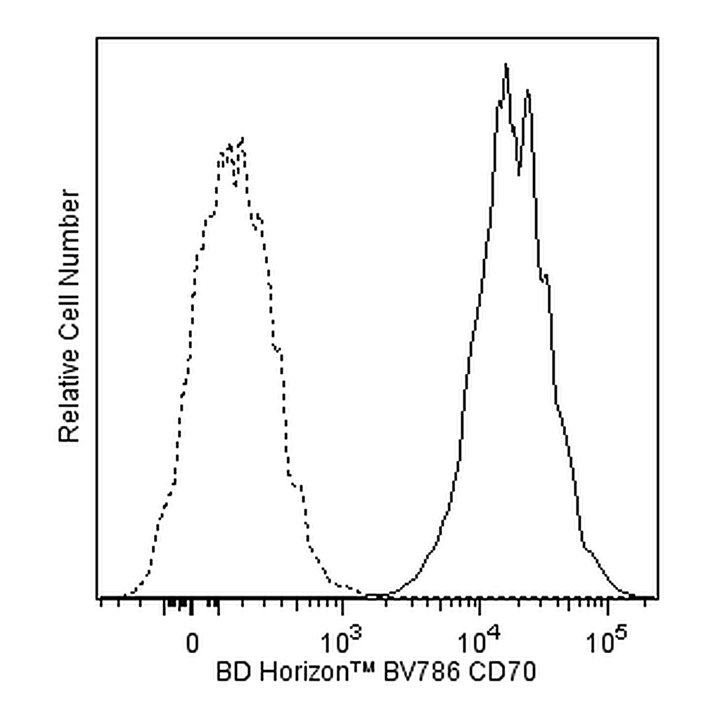 BD BV786 Mouse Anti-Human CD70