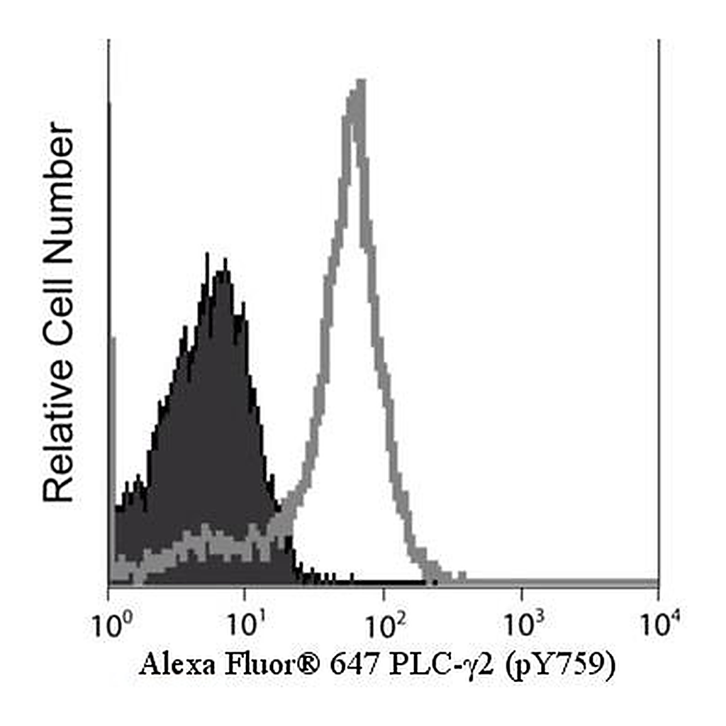 BD Alexa Fluor® 647 Mouse anti-PLC-γ2 (pY759)