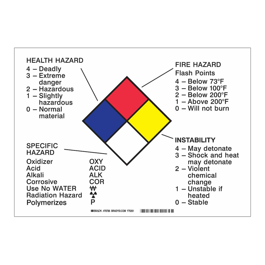 Brady Health Hazard Fire Hazard Specific Hazard Physical Hazard Sign