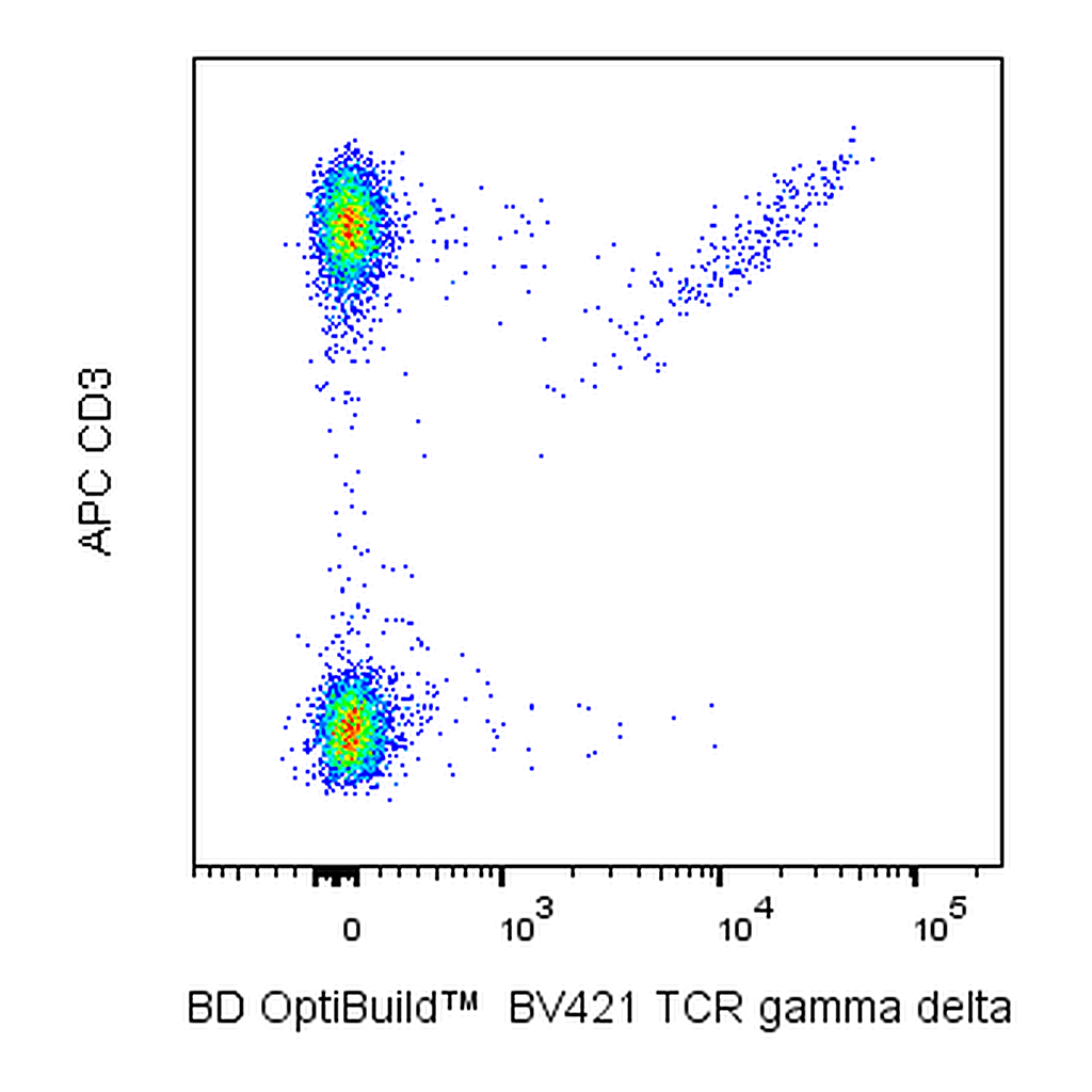 BD BV421 Mouse Anti-Human γδ TCR