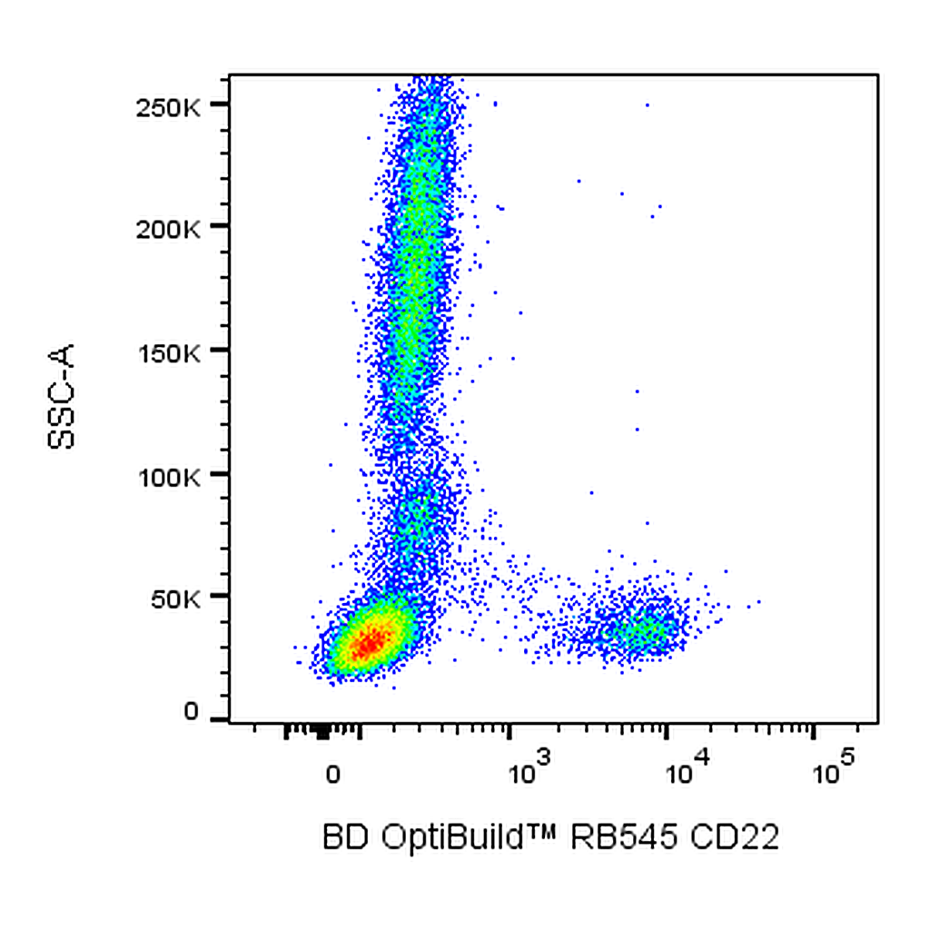 BD RB545 Mouse Anti-Human CD22