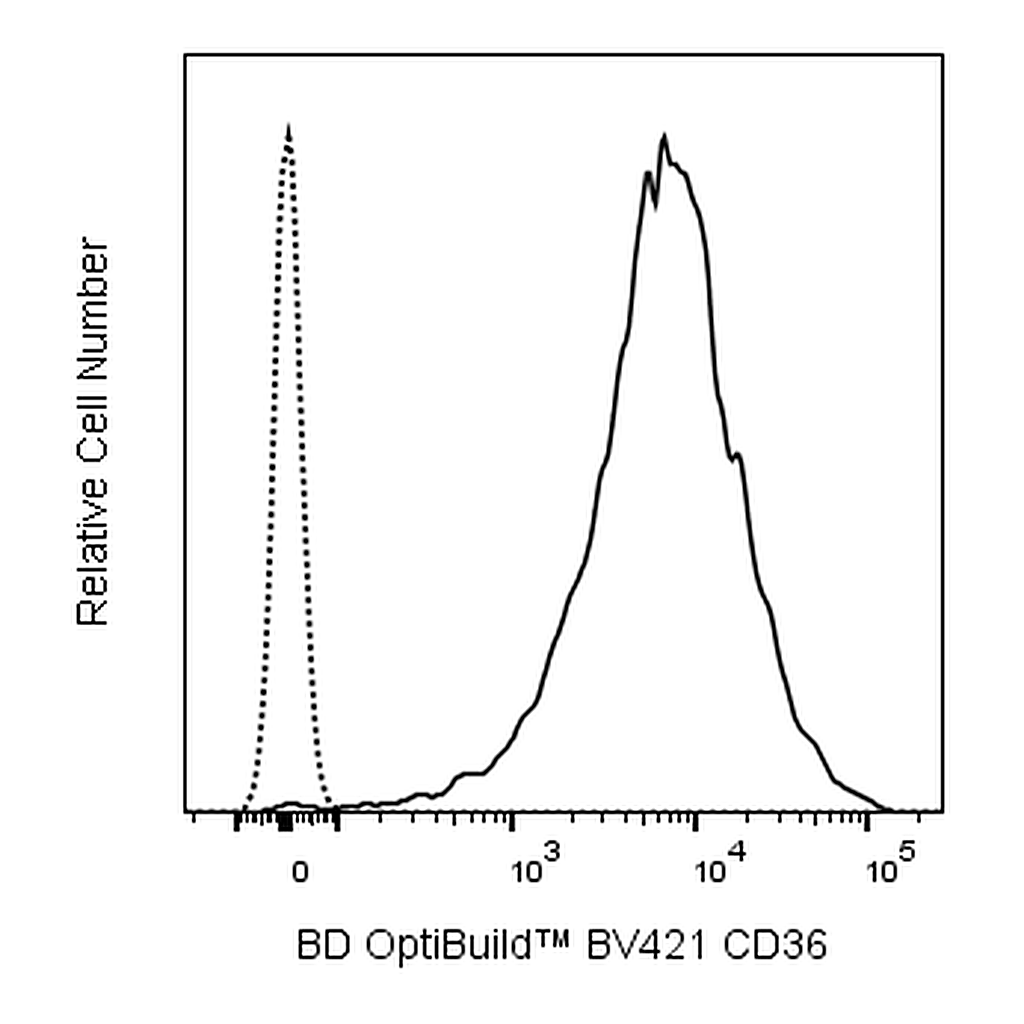BD BV421 Mouse Anti-Human CD36