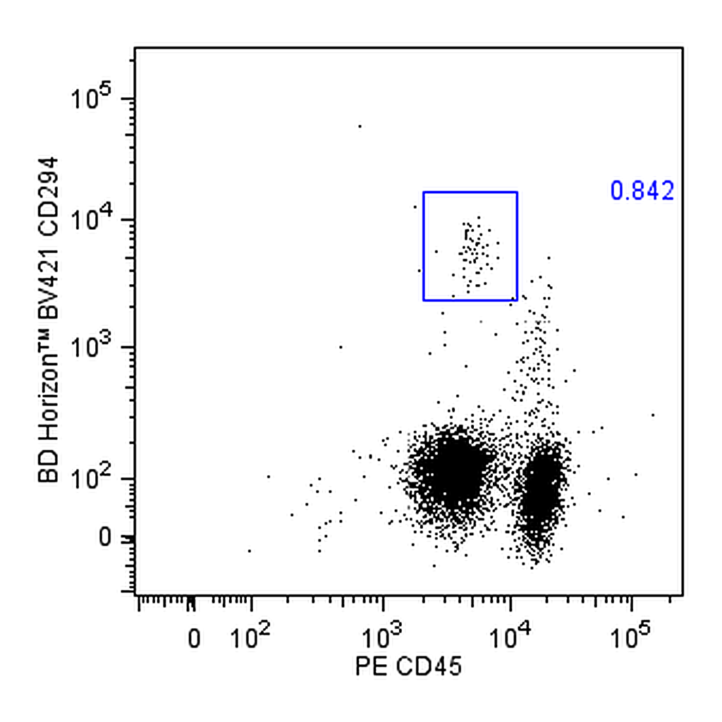 BD BV421 Rat Anti-Human CD294 (CRTH2)