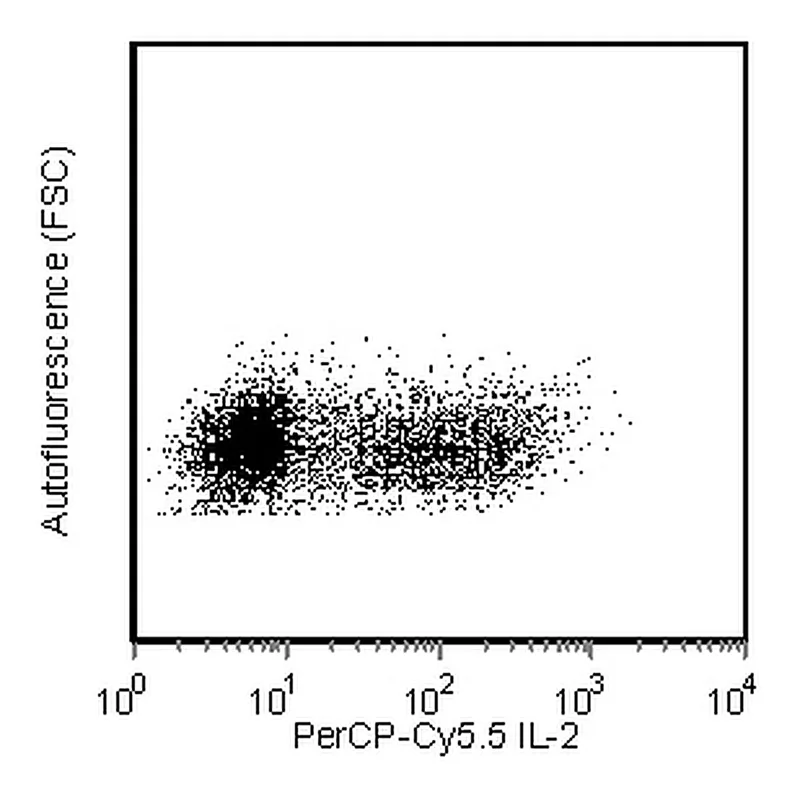 BD PerCP-Cy5.5 Rat Anti-Human IL-2