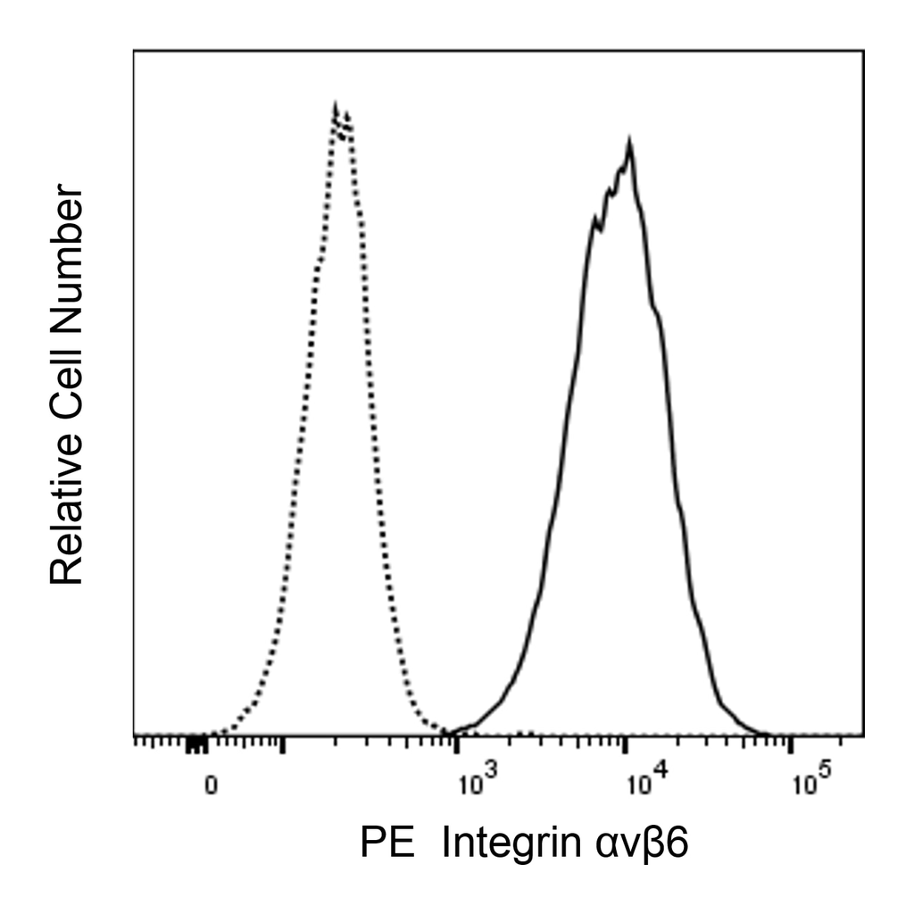 BD PE Mouse Anti-Human Integrin αvβ6