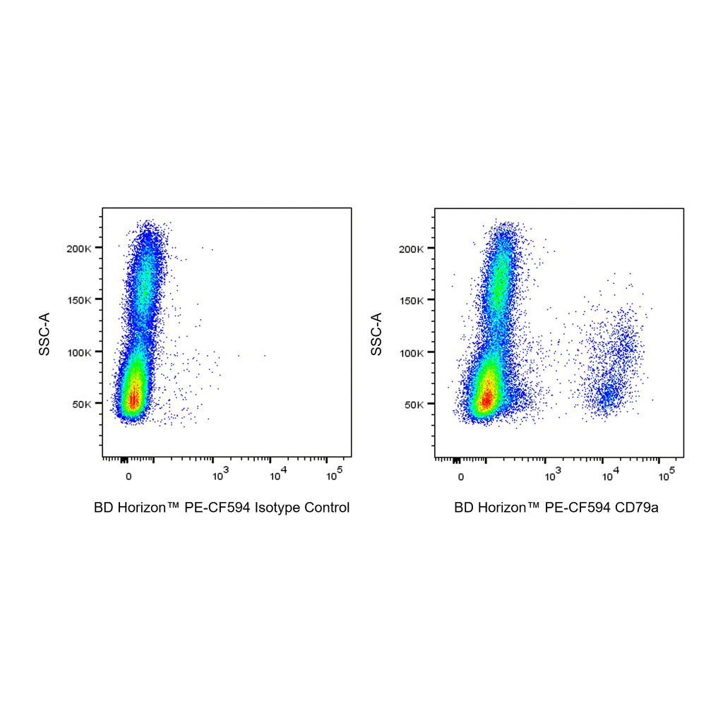 BD PE-CF594 Mouse Anti-Human CD79a