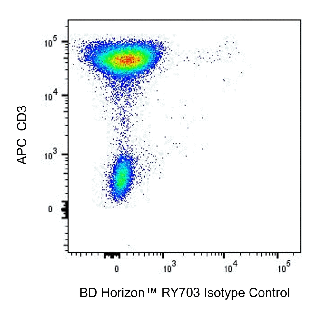 BD RY703 Mouse Anti-Human IFN-γ
