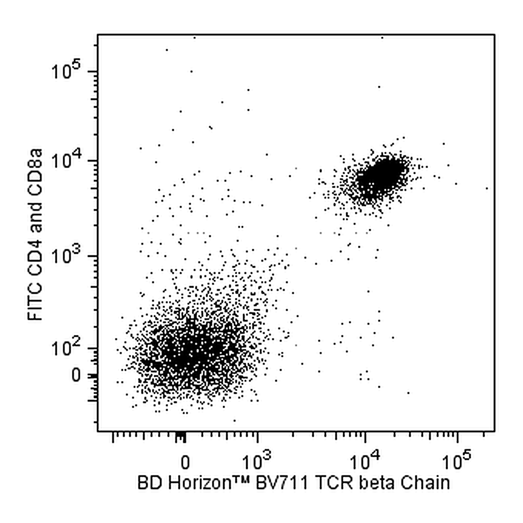 BD BV711 Hamster Anti-Mouse TCR β Chain