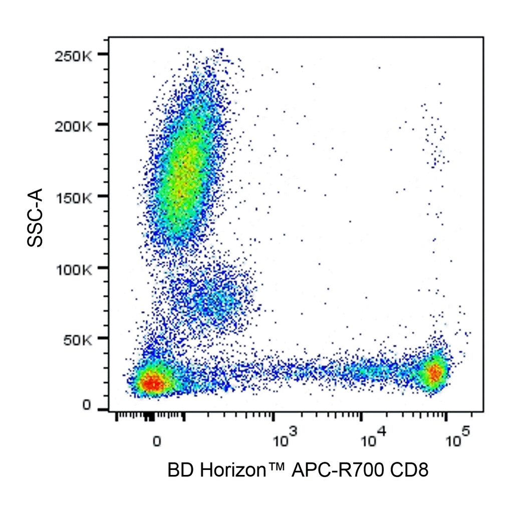 BD APC-R700 Mouse Anti-Human CD8
