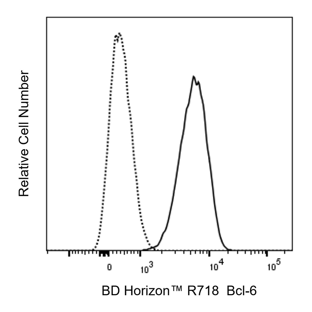 BD R718 Mouse Anti-Bcl-6