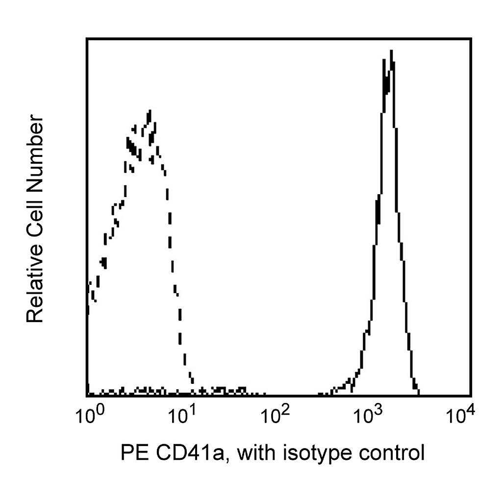 BD PE Mouse Anti-Human CD41a