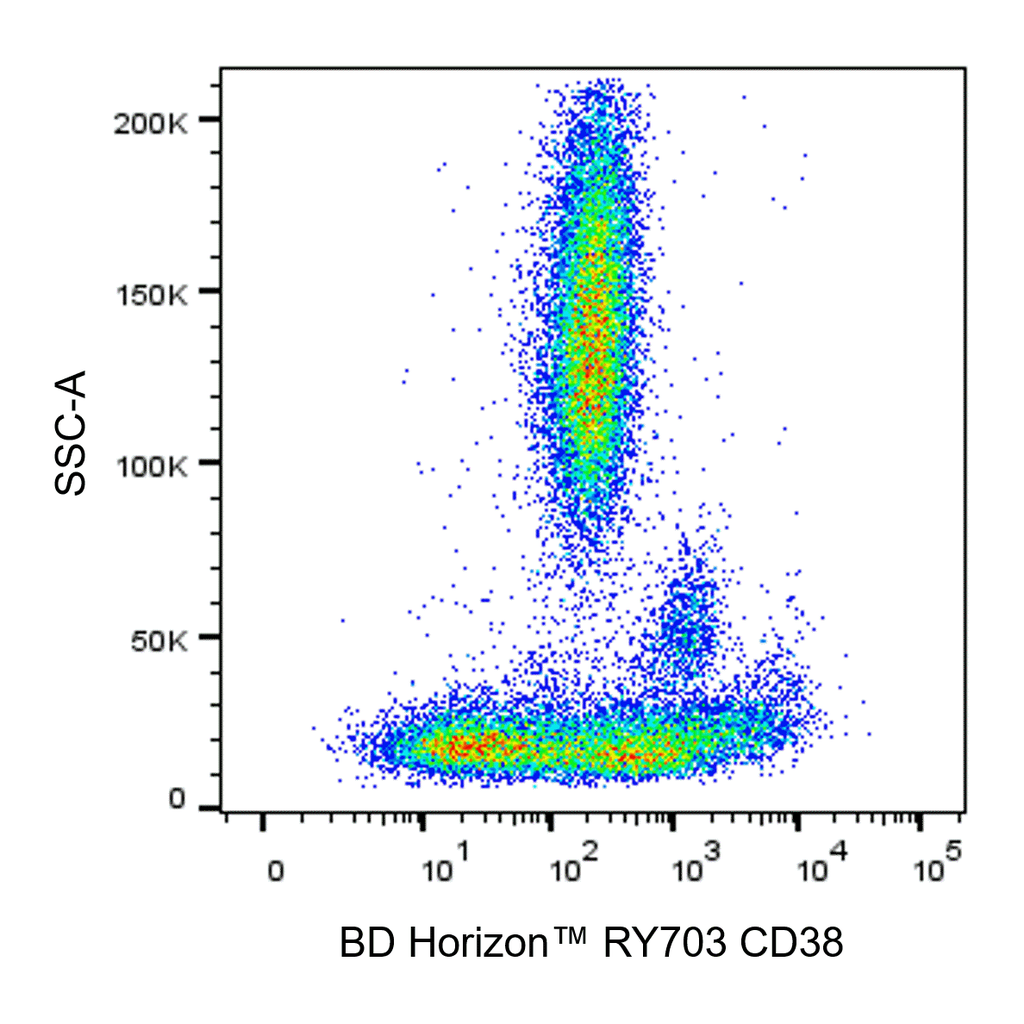 BD RY703 Mouse Anti-Human CD38