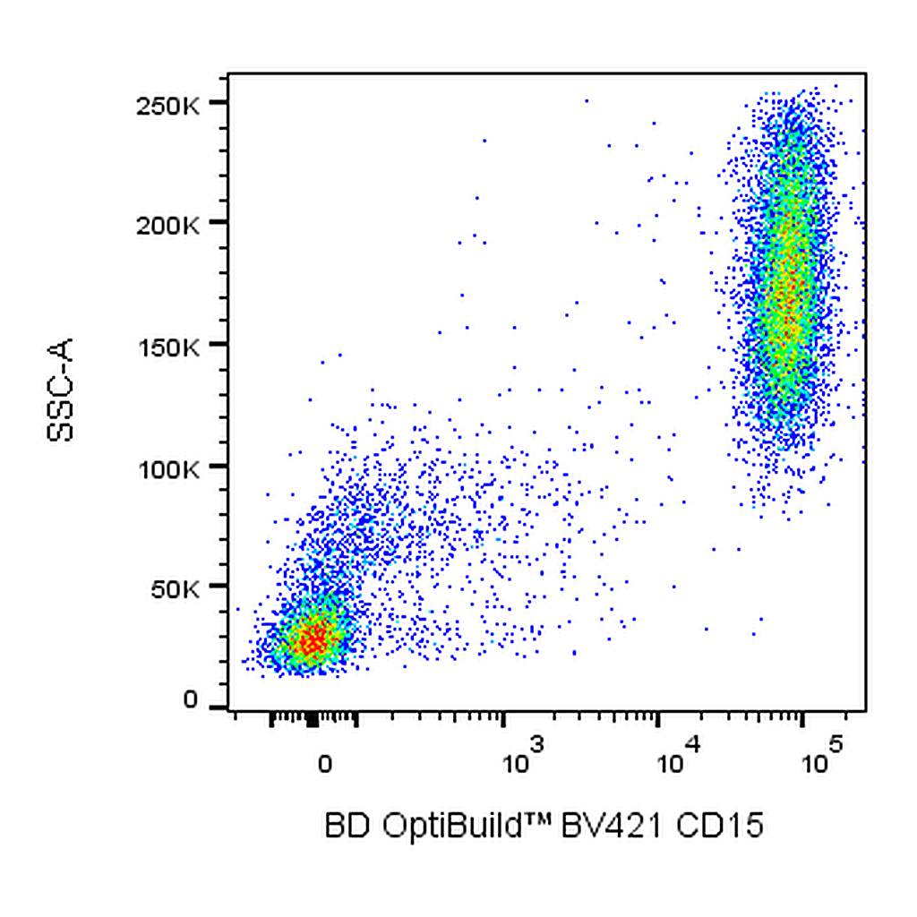 BD BV421 Mouse Anti-Human CD15
