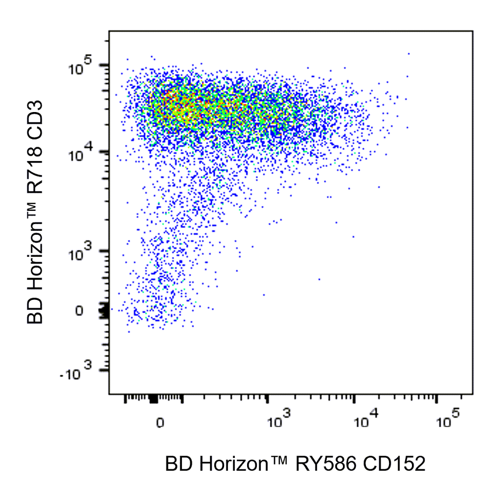 BD RY586 Mouse Anti-Human CD152