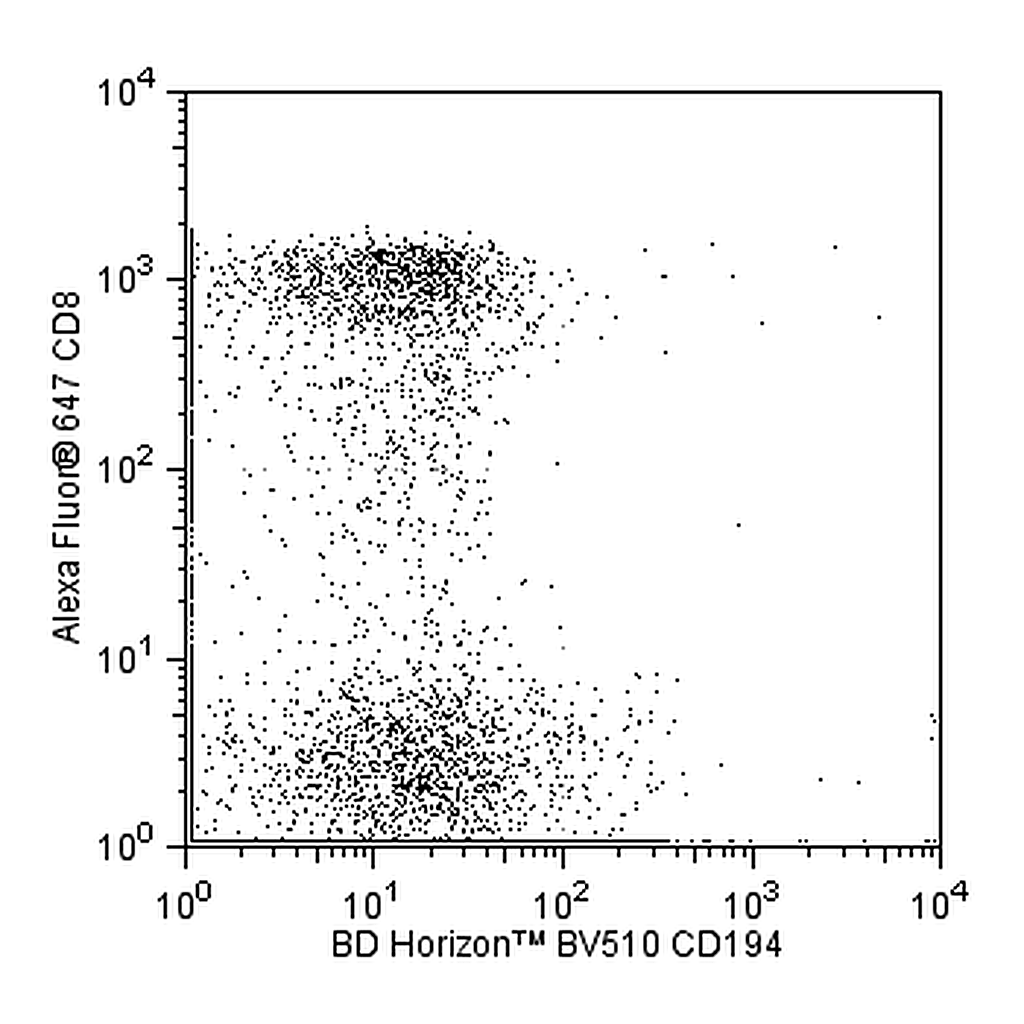 BD BV510 Mouse Anti-Human CD194