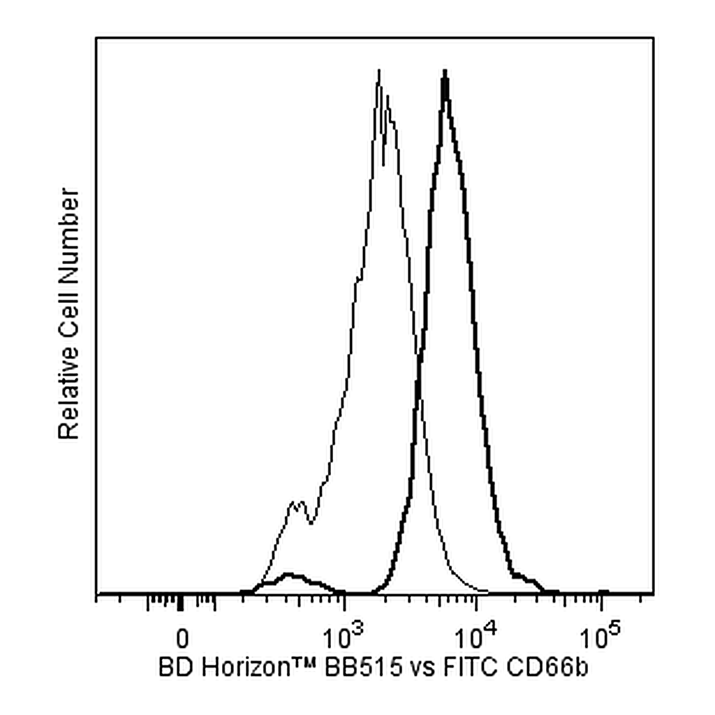 BD BB515 Mouse Anti-Human CD66b