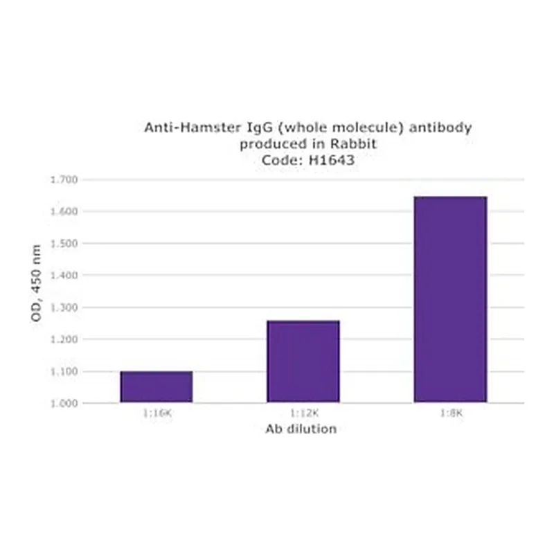 Merck RABBIT ANTI-HAMSTER IGG (WHOLE MOLECULE&
