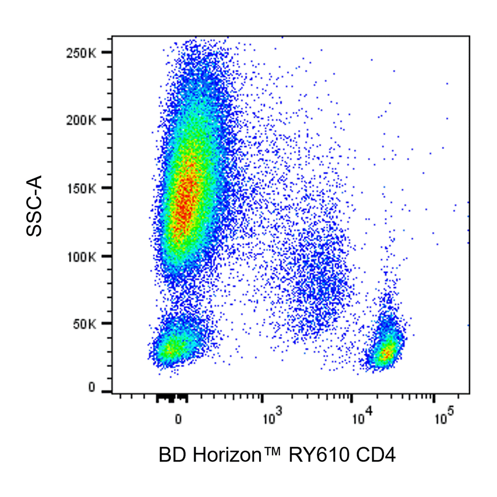 BD RY610 Mouse Anti-Human CD4