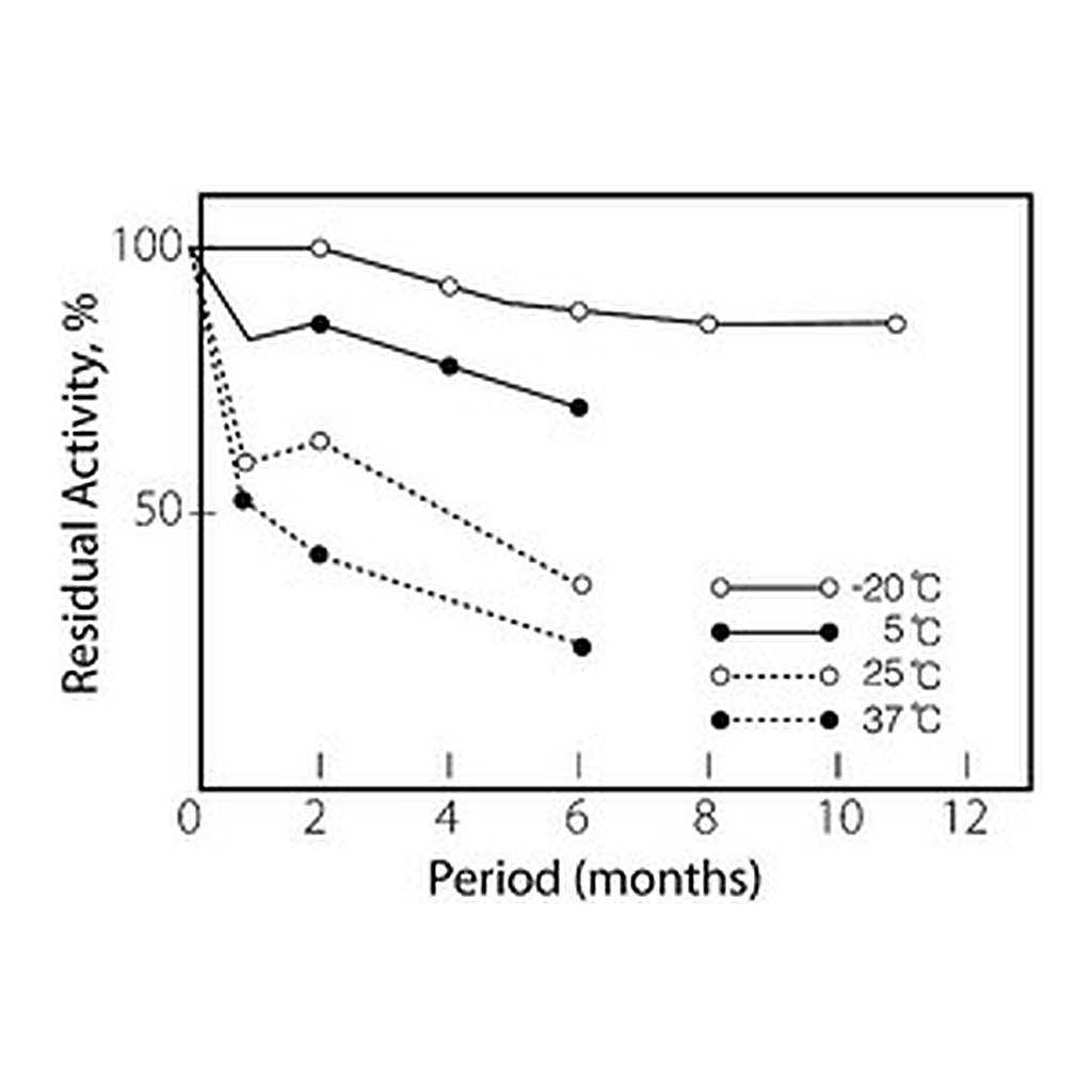 Merck PROTOCATECHUATE 3,4-DIOXYGENASE FROM   &