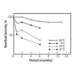 Merck PROTOCATECHUATE 3,4-DIOXYGENASE FROM &