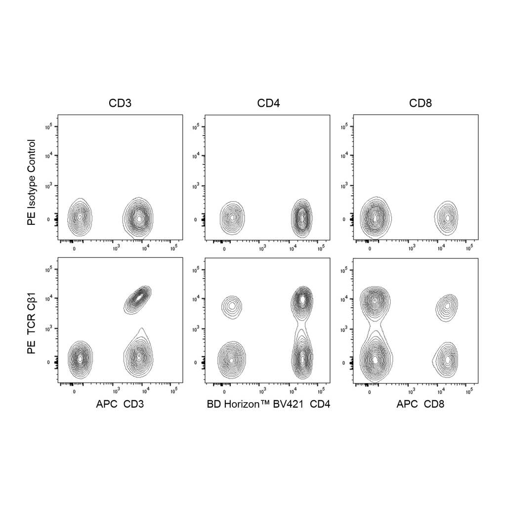BD PE Mouse Anti-Human Cβ1 TCR