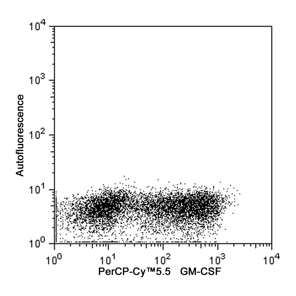 BD PerCP-Cy5.5 Rat Anti-Human GM-CSF