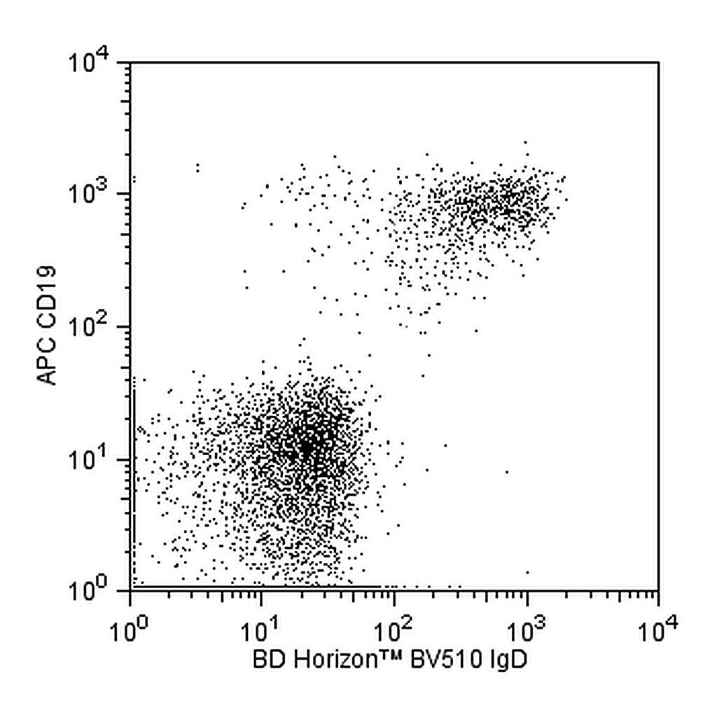 BD BV510 Mouse Anti-Human IgD