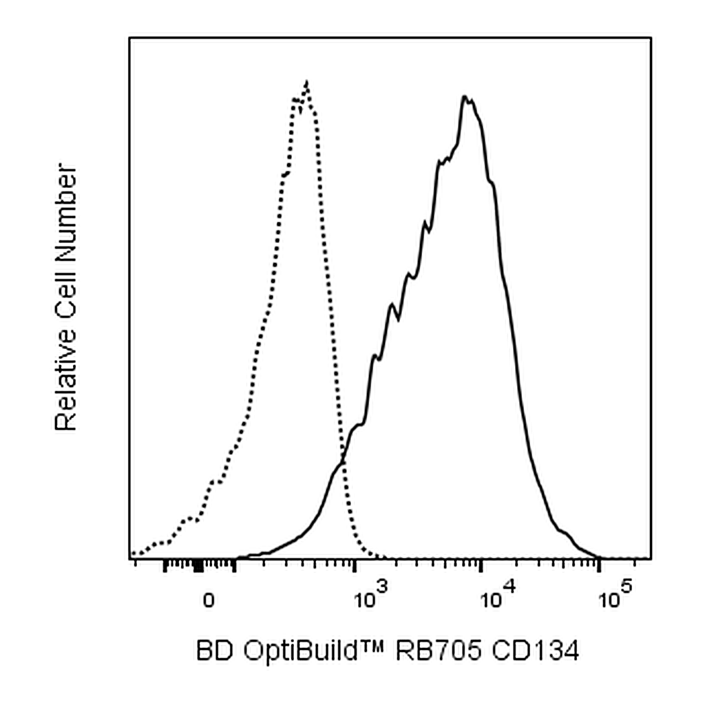 BD RB705 Mouse Anti-Human CD134