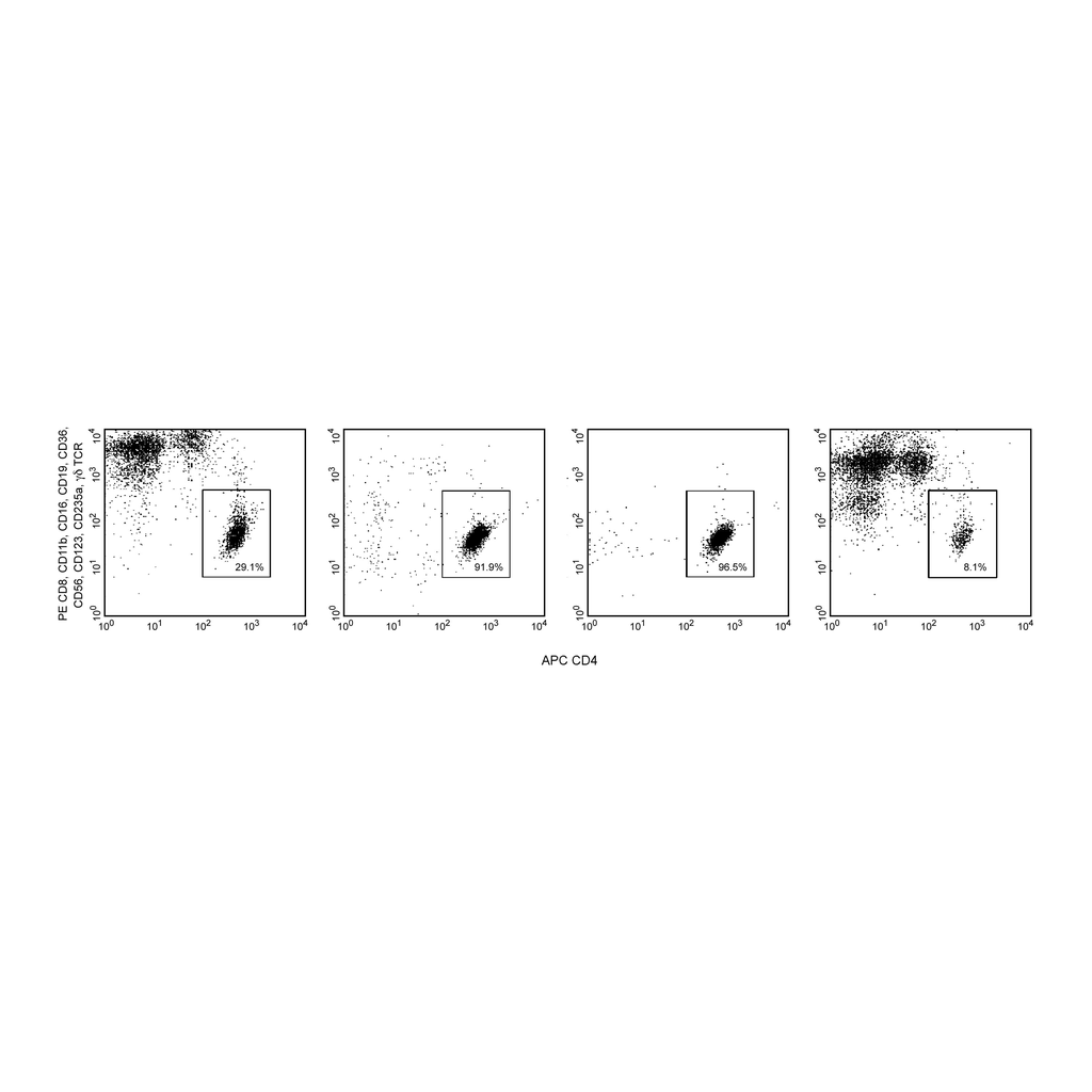 BD Human CD4 T Lymphocyte Enrichment Set-DM