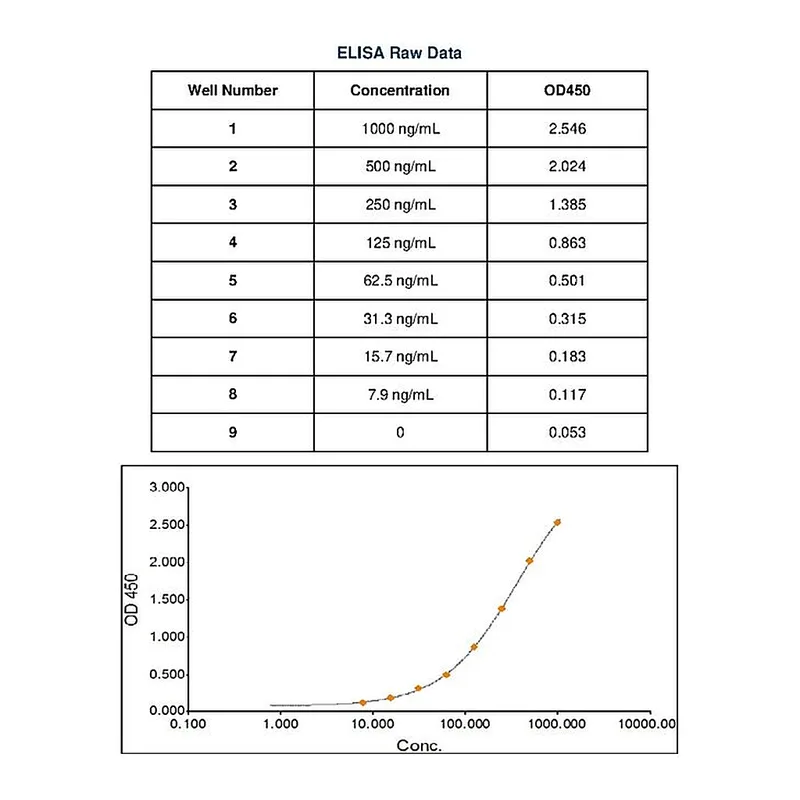 Thermo Fisher Scientific Goat anti-Human Lambda Light Chain Secondary Antibody