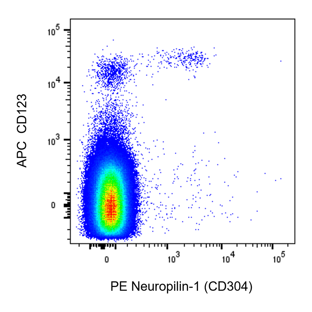 BD PE Mouse Anti-Human Neuropilin-1 (CD304)