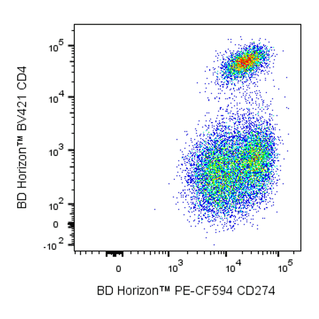 BD PE-CF594 Rat Anti-Mouse CD274