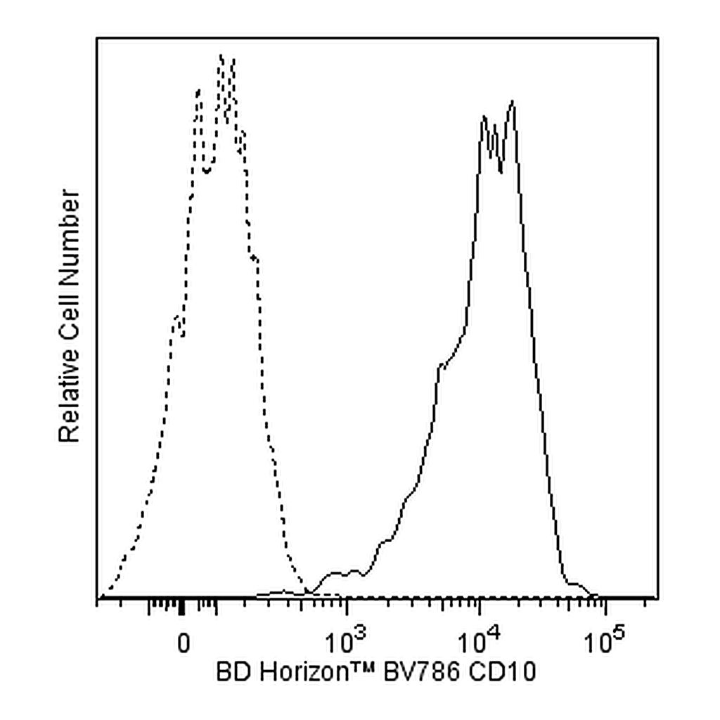 BD BV786 Mouse Anti-Human CD10