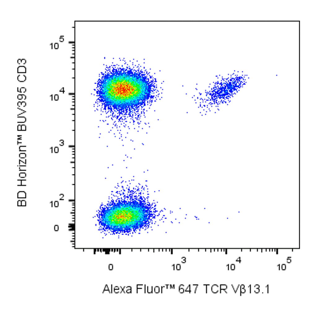 BD Alexa Fluor 647 Mouse Anti-Human TCR Vβ13.1