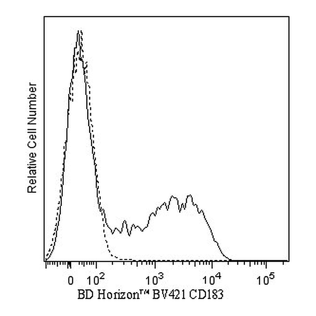 BD BV421 Mouse Anti-Human CD183