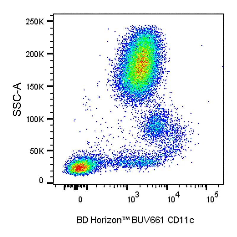 BD BUV661 Mouse Anti-Human CD11c