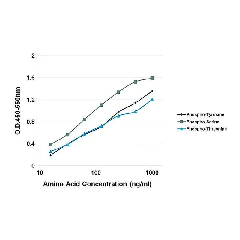 Thermo Fisher Scientific Mouse anti-Goat IgG (H+L) Cross-Adsorbed Secondary Antibody, Biotin