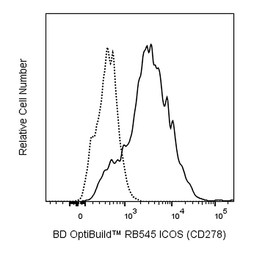 BD RB545 Mouse Anti-Human ICOS (CD278)
