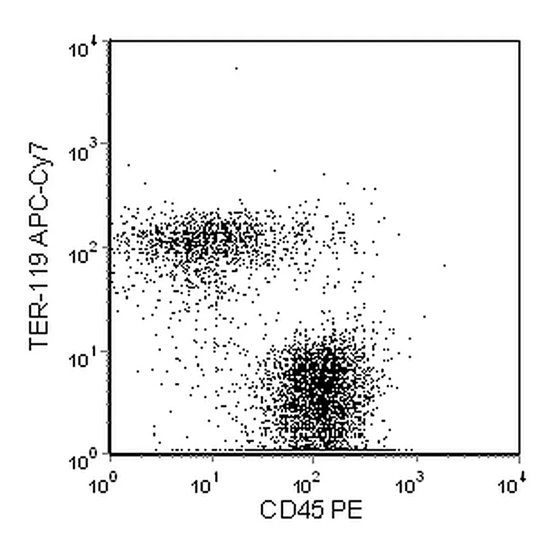 BD APC-Cy7 Rat Anti-Mouse TER-119/Erythroid Cells