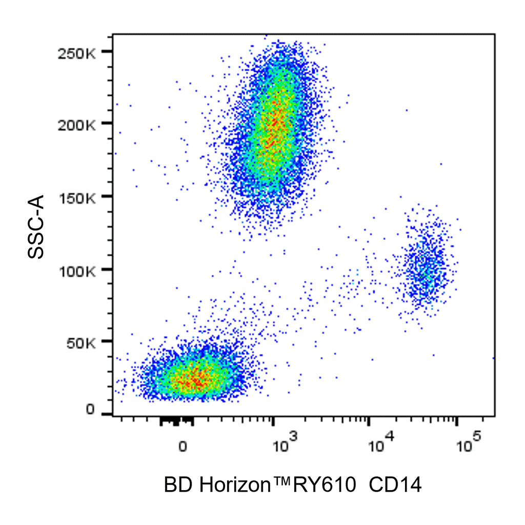 BD RY610 Mouse Anti-Human CD14