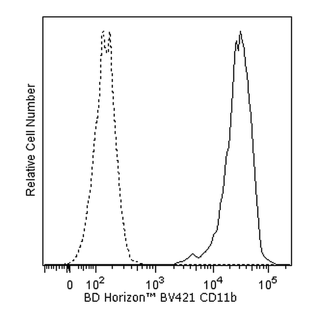 BD BV421 Mouse Anti-Human CD11b