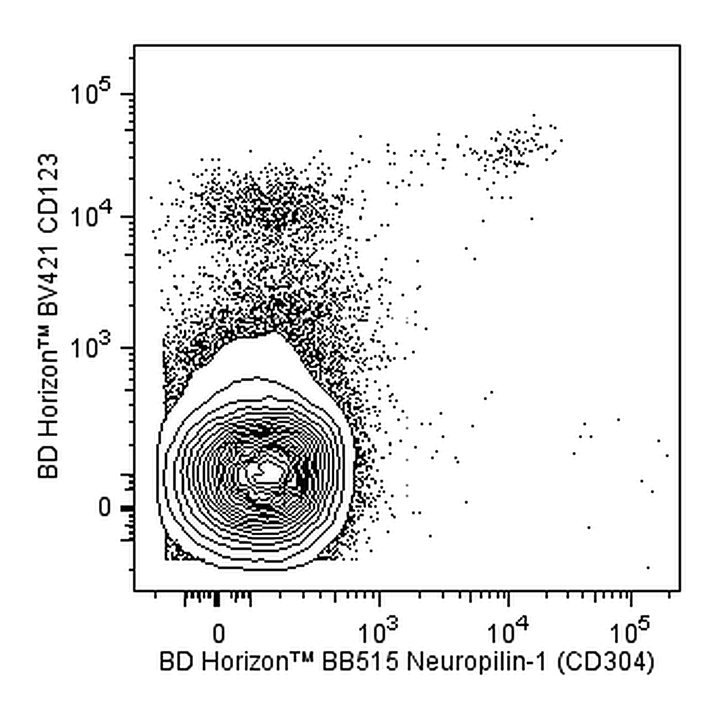 BD BB515 Mouse Anti-Human Neuropilin-1 (CD304)