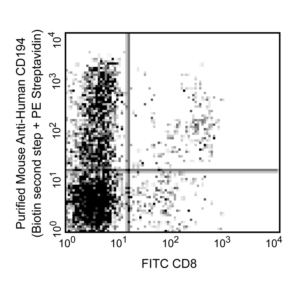 BD Purified Mouse Anti-Human CD194