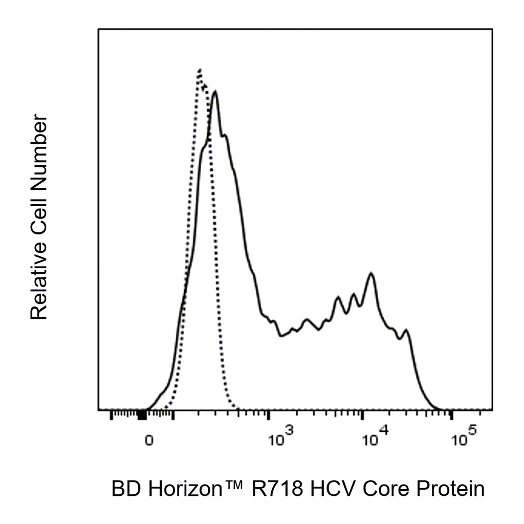 BD R718 Mouse Anti-HCV Core Protein