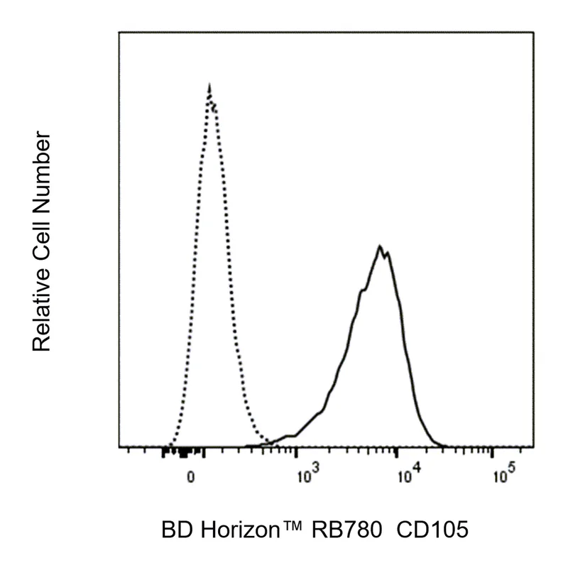 BD RB780 Mouse Anti-Human CD105