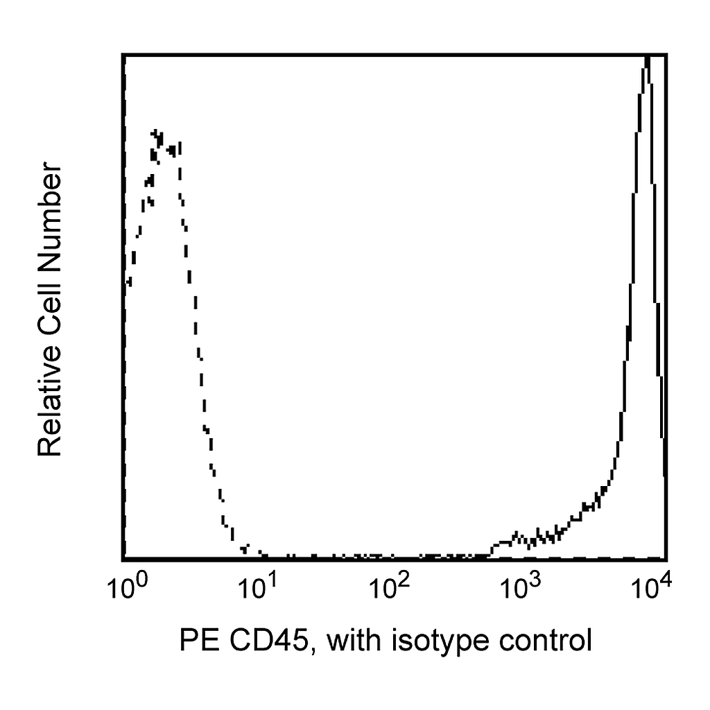 BD PE Mouse Anti-Human CD45
