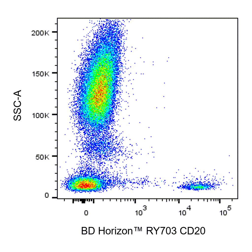 BD RY703 Mouse Anti-Human CD20
