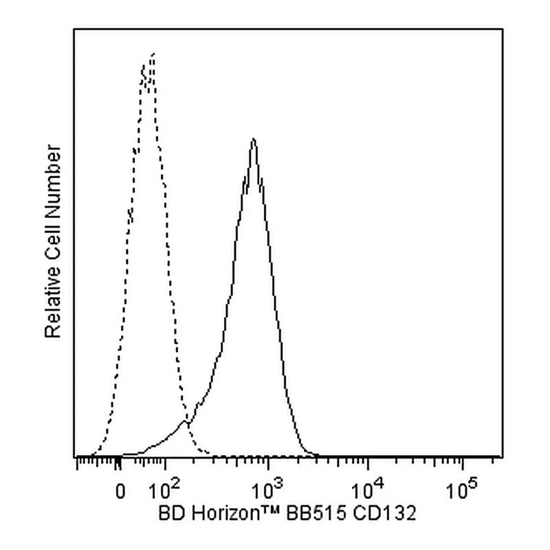 BD BB515 Rat Anti-Human CD132