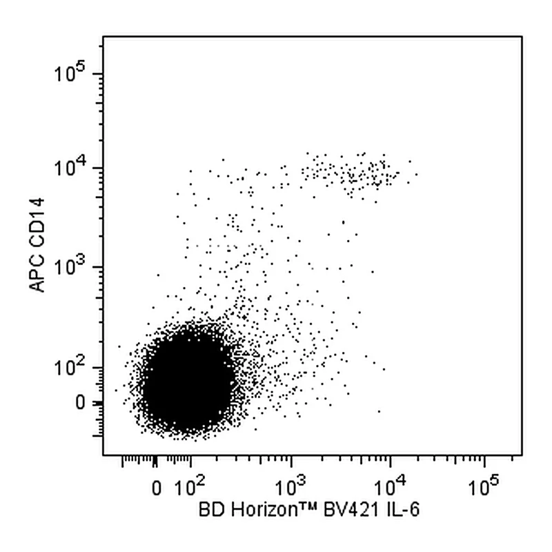 BD BV421 Rat Anti-Human IL-6
